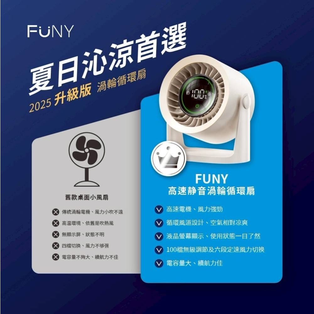 台灣公司貨｜FUNY 高速靜音渦輪循環扇🌀｜2025最新款-細節圖8