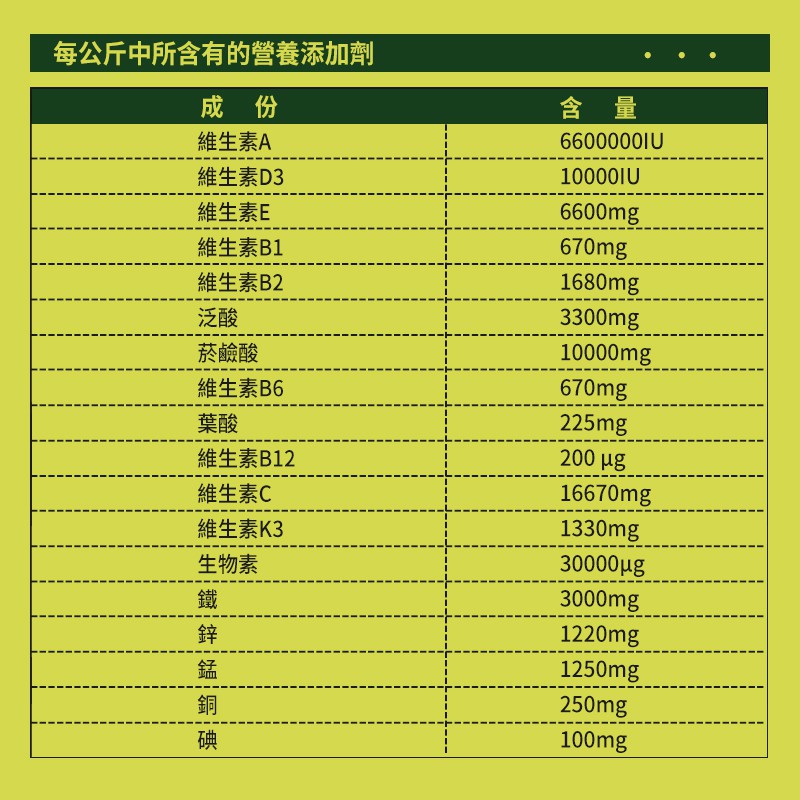 <北站鳥園>德國原裝進口 / NEKTON-S / 日常綜合維他命-細節圖4