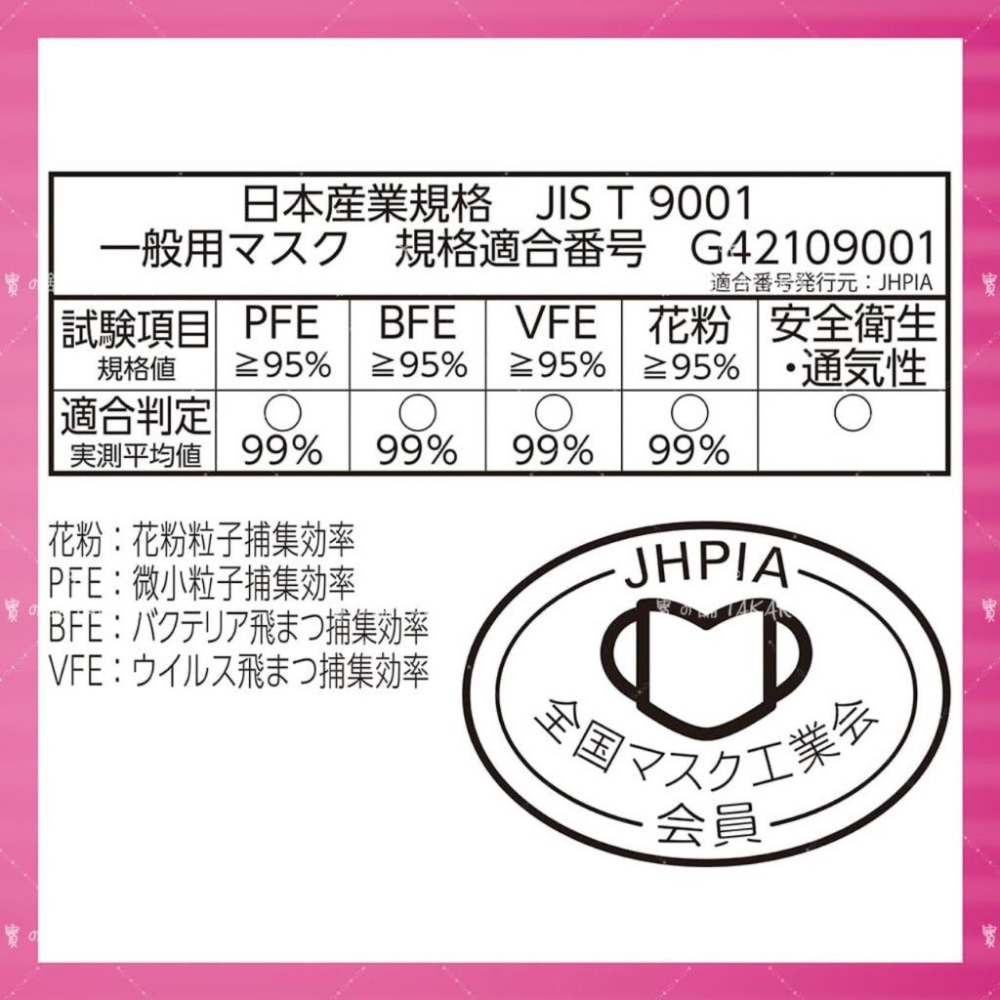 [寶の舖TAKARA] 超立體口罩 立體口罩 Unicharm 大人用 口罩 30入 PM2.5 防止花粉 防止耳痛-細節圖4