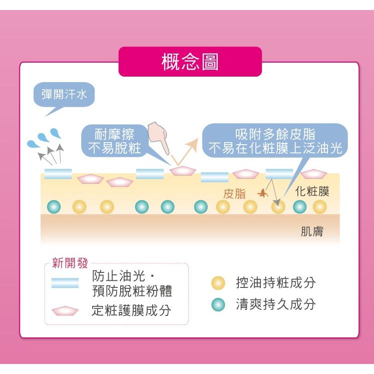 蜜粉 KOSE 美顏定格控油蜜粉 防脫妝 無香料 防水 小物 清爽 控油持久定妝蜜粉 定妝蜜粉-細節圖9