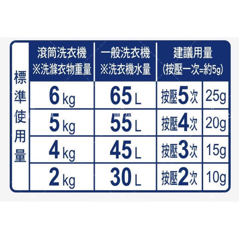 花王 Attack ZERO 極淨抑菌 洗衣精｜噴槍型 超濃縮 洗衣凝露 現貨-細節圖5