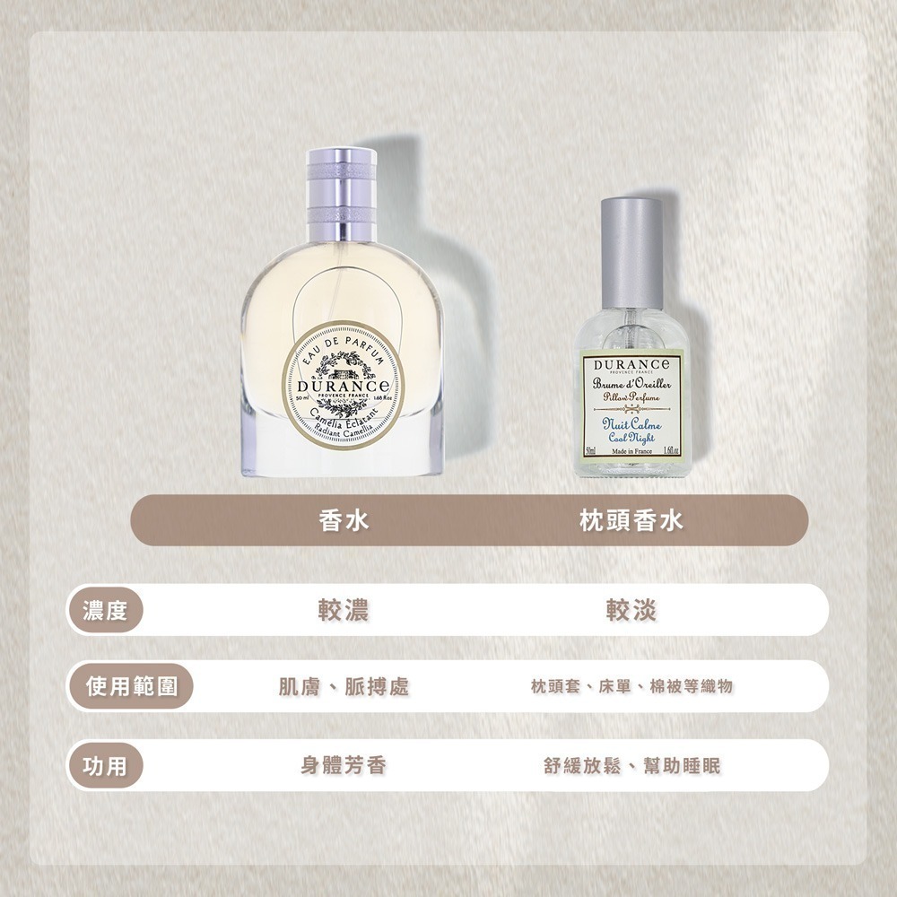 DURANCE 朵昂思 香氛護手組[枕頭香水+護手霜]-多款可選-公司貨-細節圖5