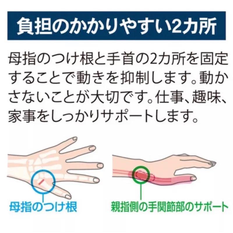 【日本製 Alphax】指姆護腕 媽媽手 電腦手 運動護腕 家事護腕 拇指固定帶 固定護腕帶-細節圖4