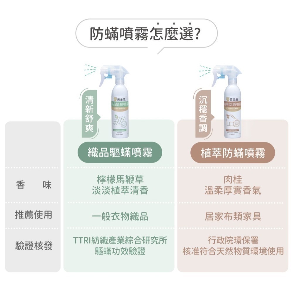 黃金盾織品驅蟎噴霧 250ml-細節圖2