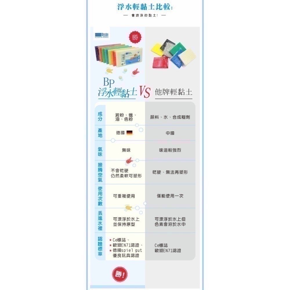 [卡樂]成堡 BP浮水輕黏土 可重覆使用不會乾-細節圖7
