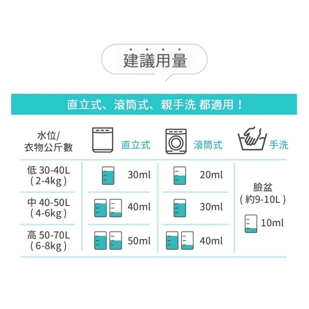 黃金盾長效衣物抗菌液補充包 1000ml-細節圖2