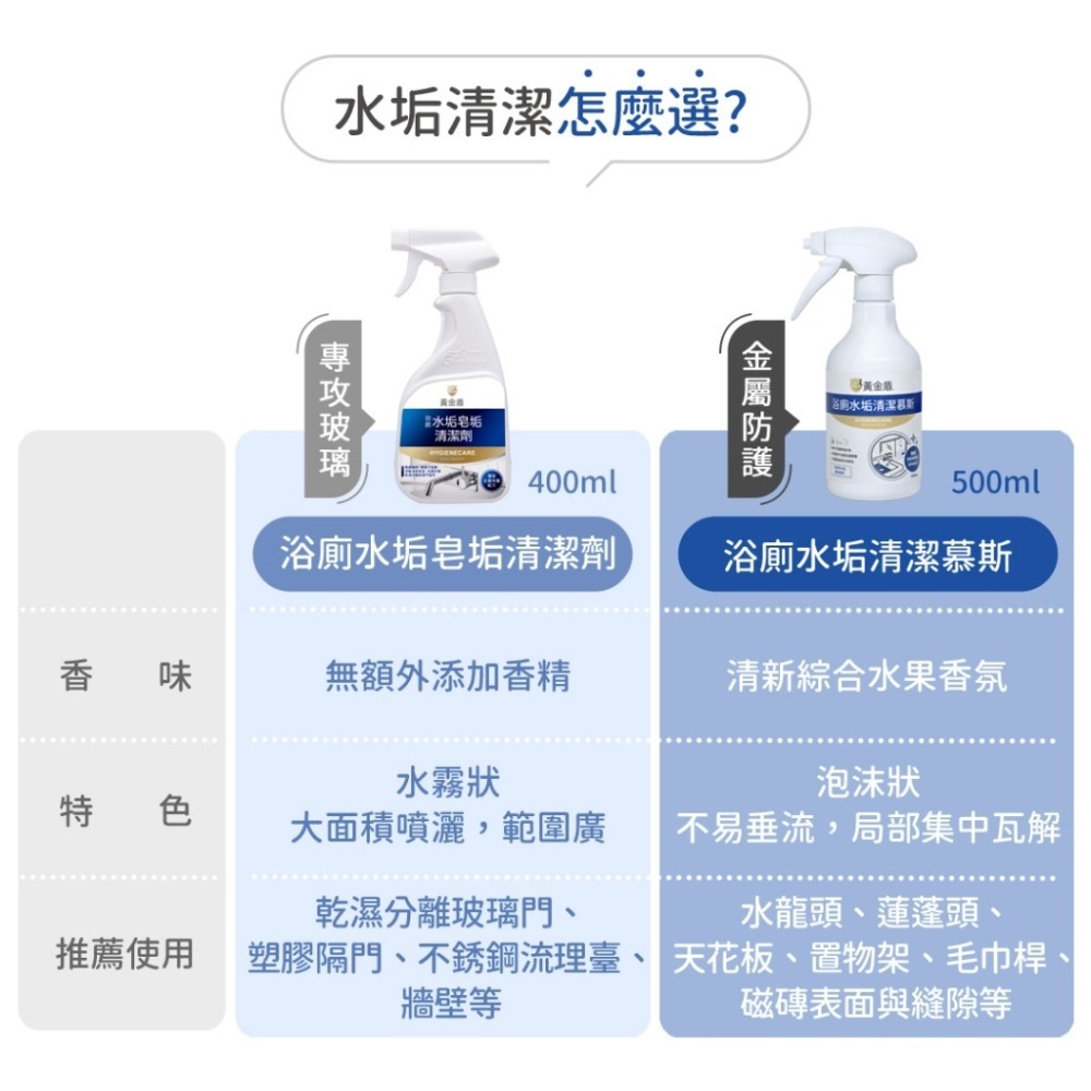 黃金盾浴廁水垢清潔慕斯 500ml-細節圖5