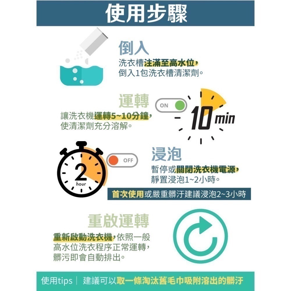 [卡樂]古寶無患子  速去汙 淨黴味 神檸洗衣槽清潔粉200gx6入/盒 速去汙 淨黴味 神檸洗衣槽清潔粉-細節圖4