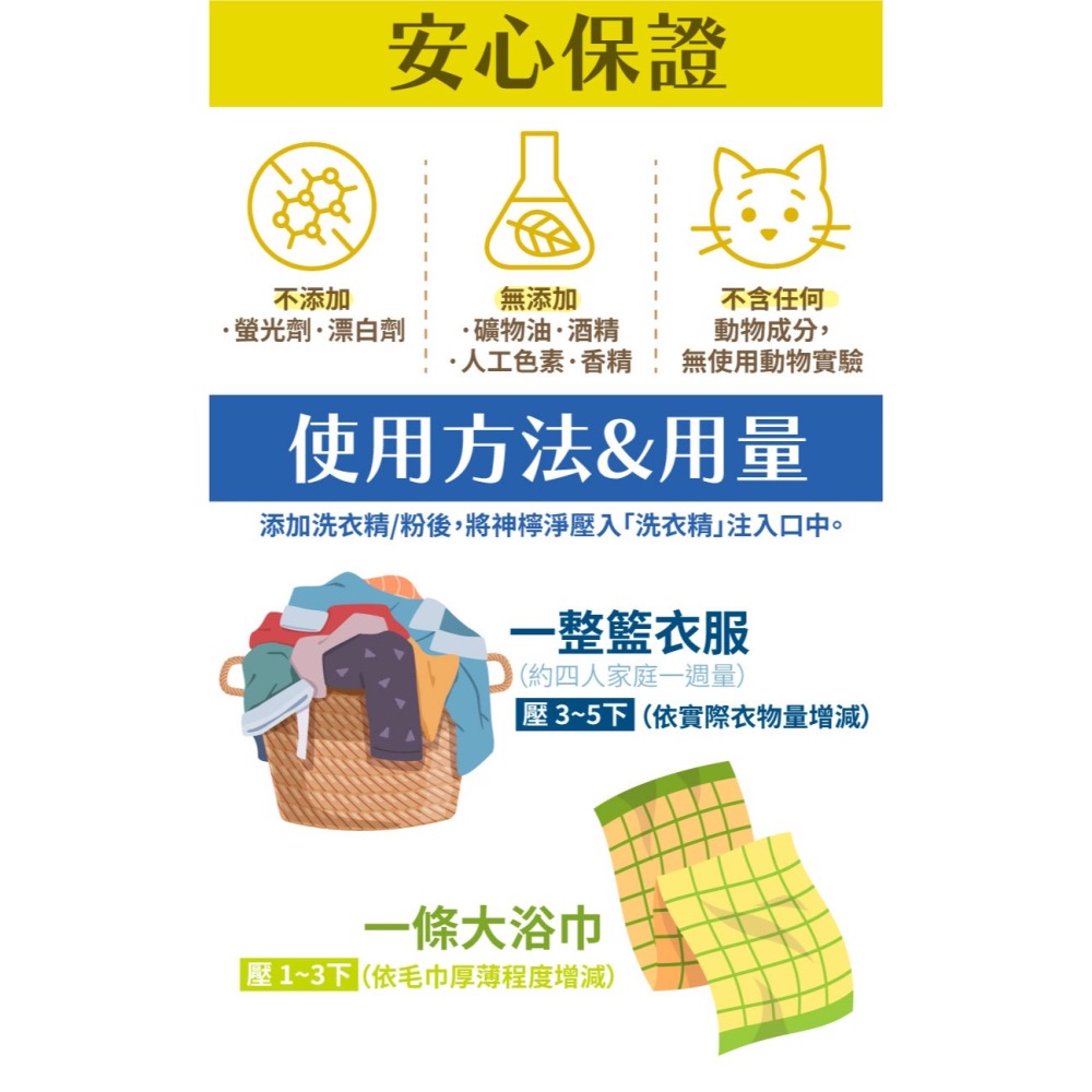 古寶無患子 神奇檸檬 一滴淨洗衣精華  臭毛巾消異味無敵💧神檸淨300g-需搭配洗衣精使用-細節圖5