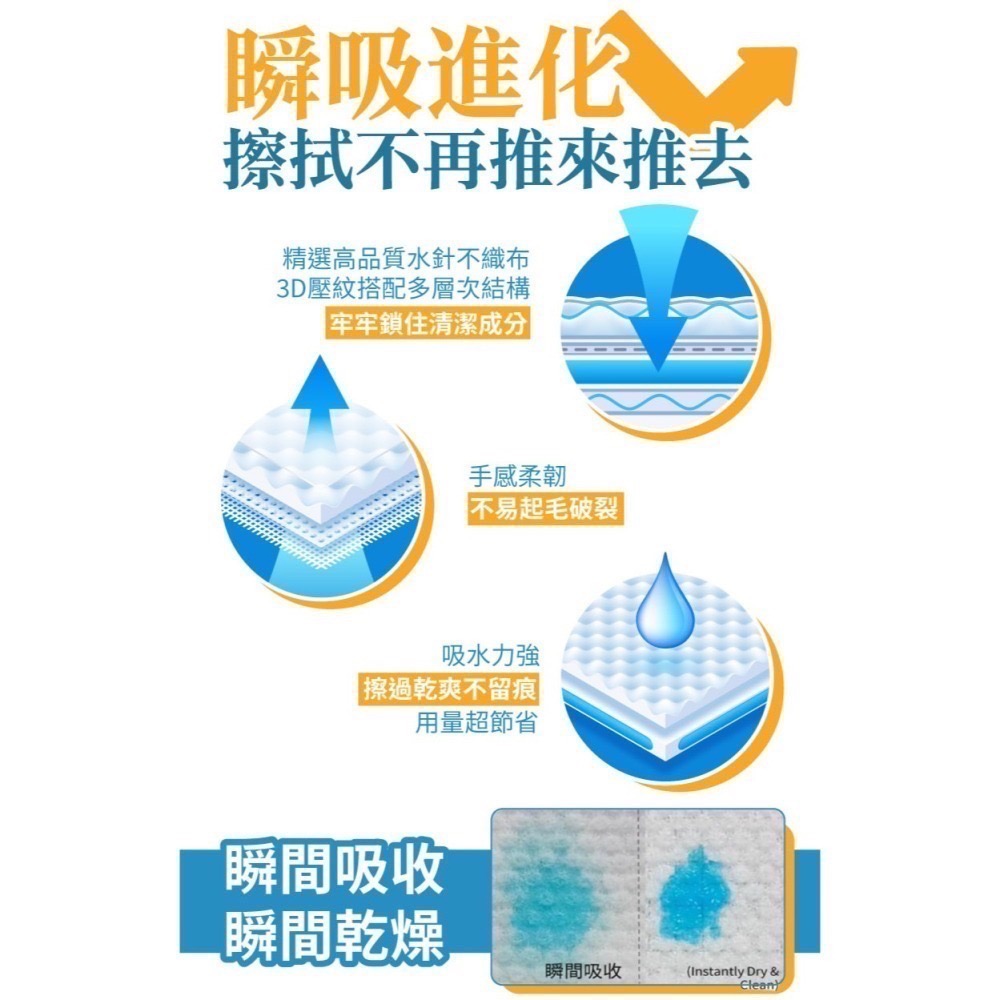 [Color卡樂] 古寶無患子 神力橘油廚房萬用潔淨濕巾80抽/1入  油Bye一抹淨 神力橘油廚房萬用潔淨濕-細節圖5
