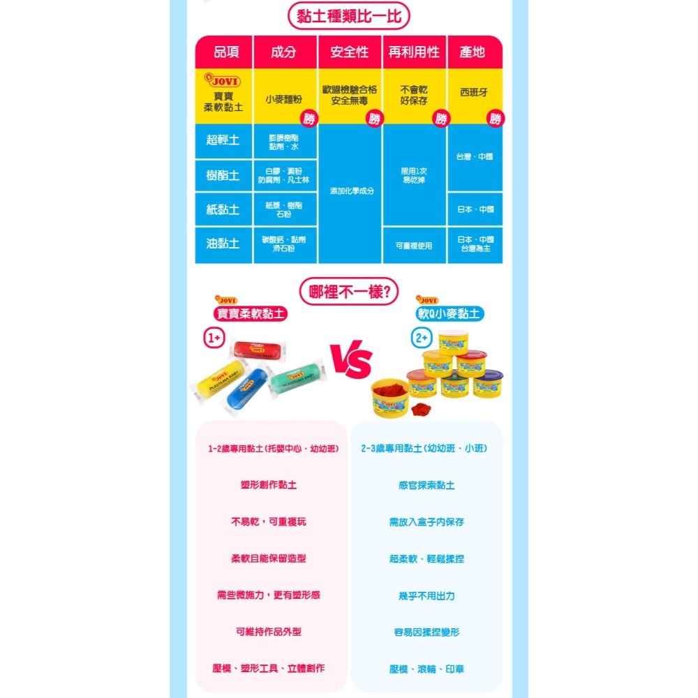[Color卡樂] 成堡  JOVI 寶寶柔軟黏土 4色經濟裝 1Y以上使用-細節圖3