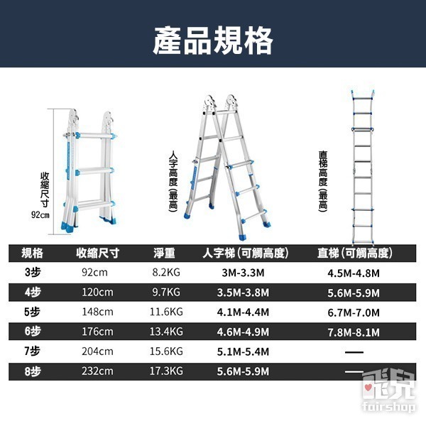 一開即用！伸縮鋁梯《小巨人伸縮梯》伸縮梯子 折疊梯 人字梯 工程梯 家用梯 多功能梯 升降梯【飛兒】-細節圖8