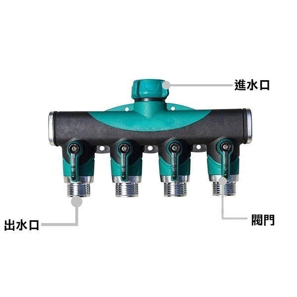 《美規 鋅合金6分活接四通閥門分水器 帶開關》粗螺紋 4通分水器 一分四帶開關 四通水管接頭 水龍頭【飛兒】8-4-1-細節圖2
