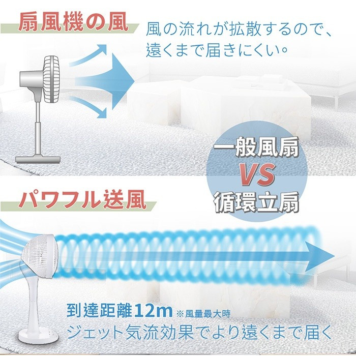 《ikiiki伊崎 360°陀螺循環立扇 10吋》超大按鍵！無死角！循環扇 對流扇 電風扇 桌面扇 立扇【飛兒】-細節圖4