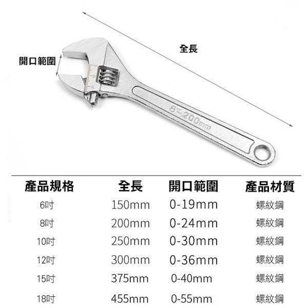 《活動扳手 6吋-18吋》開口扳手 棘輪活動扳手 大開口扳手 螺絲扳手 螺栓 機車螺絲 汽車【飛兒】8-2-19~24-細節圖4