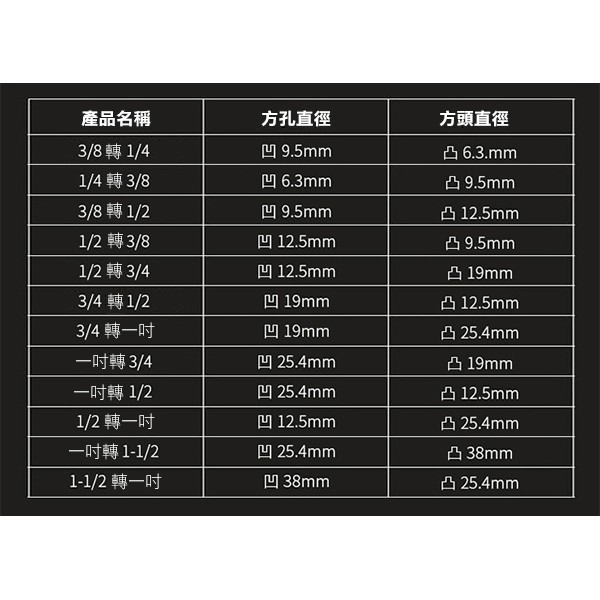 《氣動套筒轉換頭》套筒轉接頭 套筒轉換頭 氣動轉接頭 變換頭 轉接頭 接頭 3/8轉2/1 1/4轉3/8【飛兒】-細節圖4