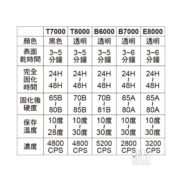 T7000 T8000 B6000 B7000 E8000 膠水 50ml 110ml 自帶針頭 軟性黏合膠 【飛兒】-細節圖4