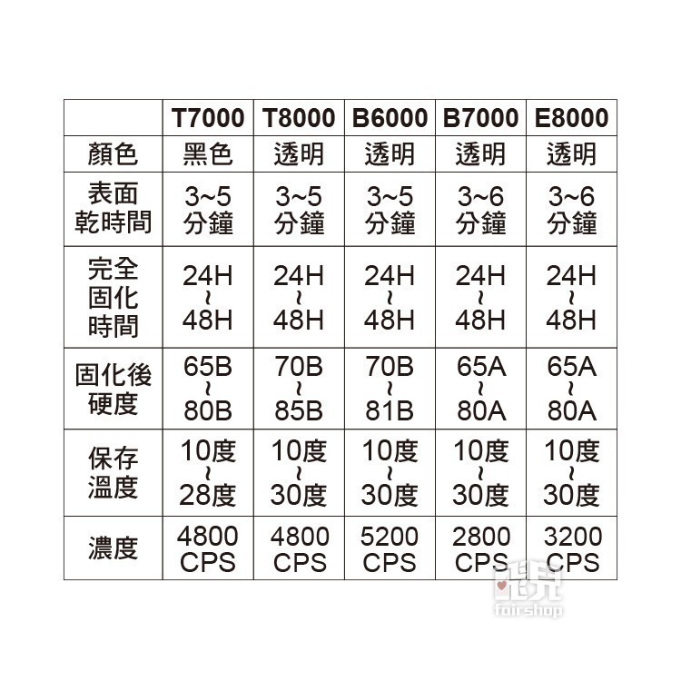 T7000 T8000 B6000 B7000 E8000 膠水 50ml 110ml 自帶針頭 軟性黏合膠 【飛兒】-細節圖4