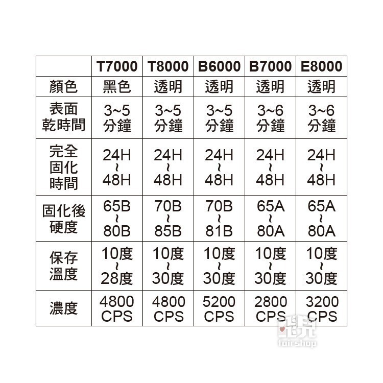 T7000 T8000 B6000 B7000 E8000 膠水 50ml 110ml 自帶針頭 軟性黏合膠 【飛兒】-細節圖4