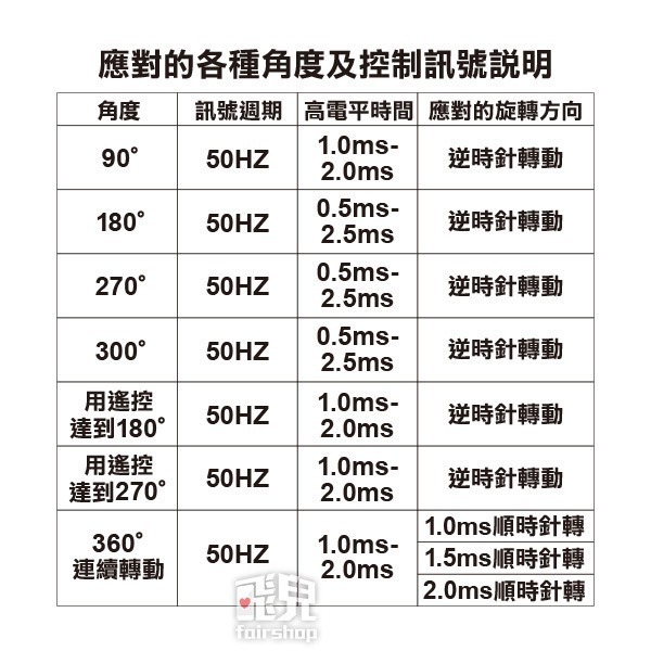 《伺服馬達數碼大扭力舵機 180度 20KG TD-8120MG》微型舵機 連續旋轉 伺服器 電機馬達 金屬舵機【飛兒】-細節圖6