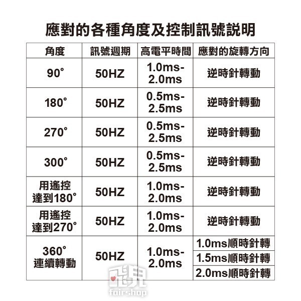 《伺服馬達數碼大扭力舵機 180度 20KG TD-8120MG》微型舵機 連續旋轉 伺服器 電機馬達 金屬舵機【飛兒】-細節圖6