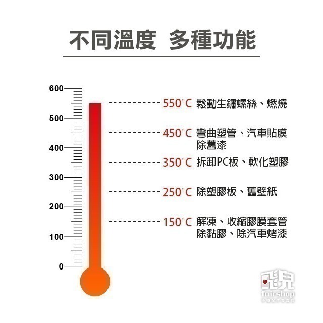 銷量高穩定度佳 兩段溫控《600度工業級熱風槍》LED顯示溫度 可調溫 熱風機 吹風機 包膜收縮膜 軟化水管【飛兒】3-細節圖6