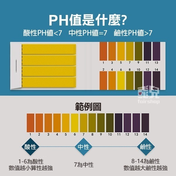 《PH測試紙》1本80張！PH值測試 廣泛試紙 酸鹼試紙 PH檢測紙 泛用型 水質測試紙 石蕊試紙【飛兒】3-8-細節圖4