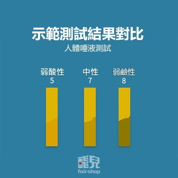 《PH測試紙》1本80張！PH值測試 廣泛試紙 酸鹼試紙 PH檢測紙 泛用型 水質測試紙 石蕊試紙【飛兒】3-8-細節圖6