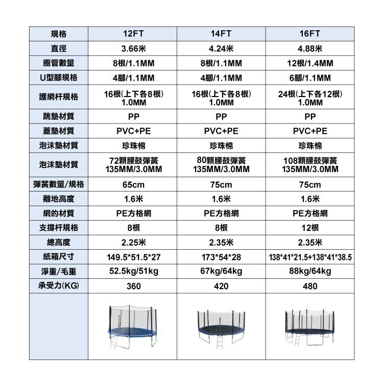 現貨供應中《跳跳床帶護網頂棚》蹦蹦床 彈跳床 多款尺寸 親子同樂 防雨 防曬【飛兒】-細節圖9
