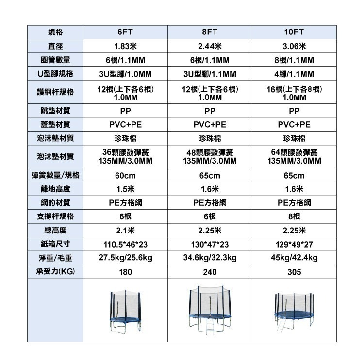 現貨供應中《跳跳床帶護網頂棚》蹦蹦床 彈跳床 多款尺寸 親子同樂 防雨 防曬【飛兒】-細節圖8