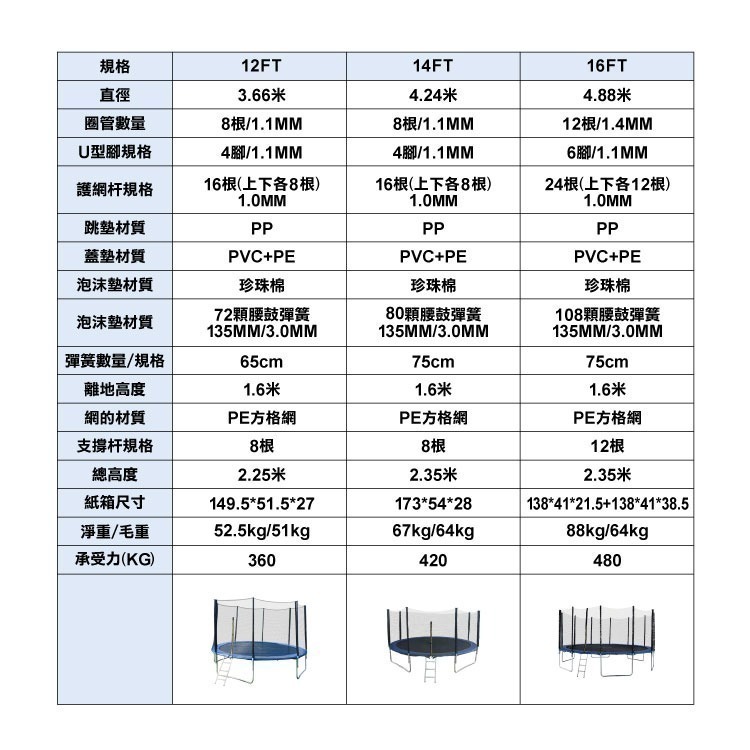 現貨供應中《跳跳床帶護網頂棚》蹦蹦床 彈跳床 多款尺寸 親子同樂 防雨 防曬【飛兒】-細節圖9