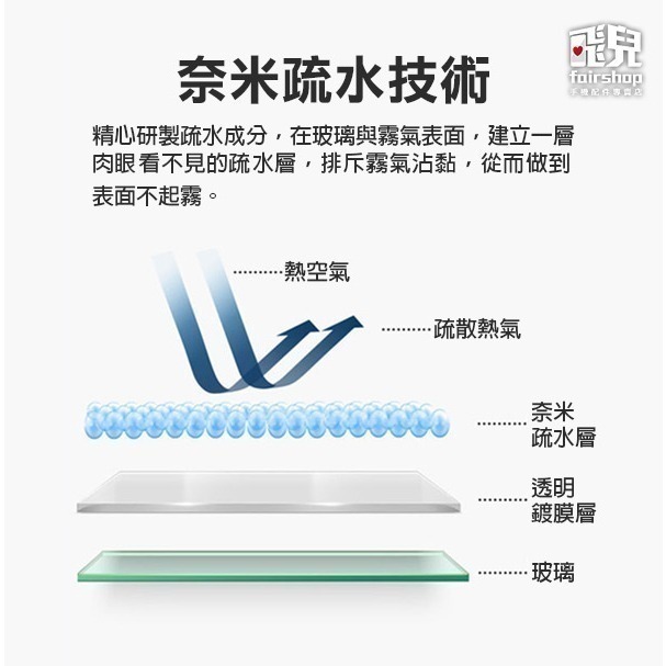 《日貨眼鏡防霧劑》奈米防霧劑 除霧劑 玻璃防霧 防霧噴劑 防霧 防起霧 眼鏡除霧 鏡片除霧劑 鏡片防霧劑【飛兒】23-1-細節圖5