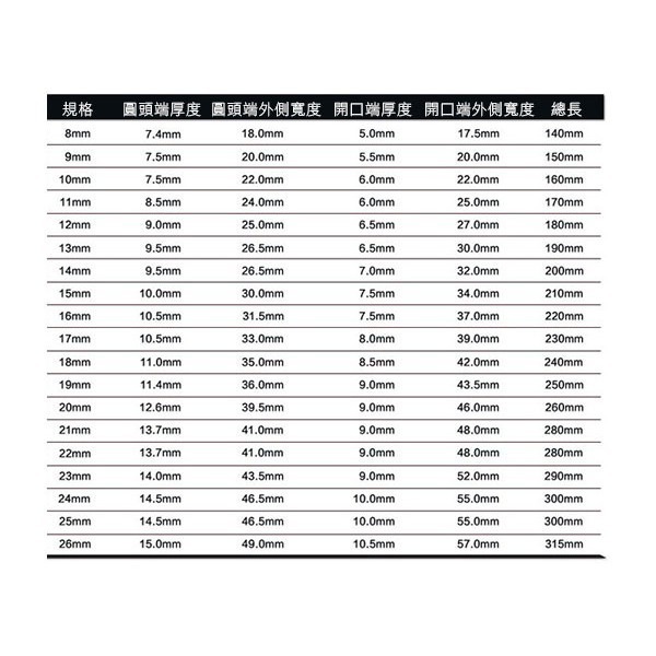 梅花棘輪開口兩用扳手 72齒 快速扳手 兩用 刺輪扳手 雙頭 扳子 梅花開口 呆扳子 256【飛兒】-細節圖4