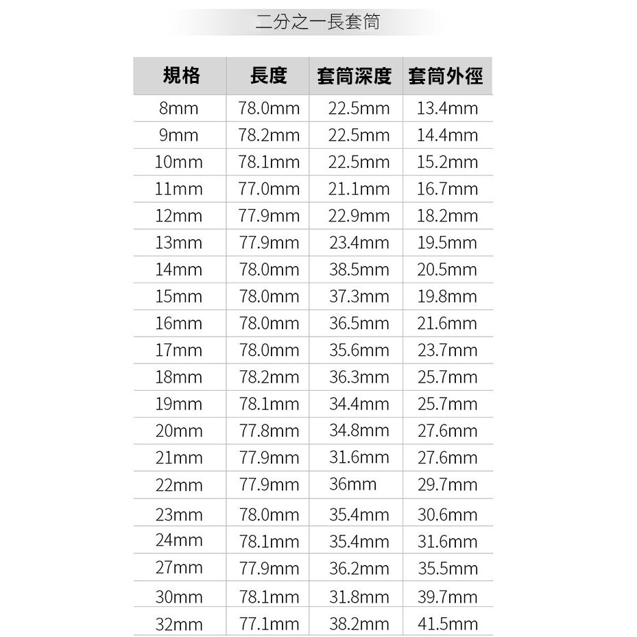 《1/2 4分六角套筒-短款/長款》短套筒 四分套筒 二分之一 內外六角套筒 汽車工具 修理 套筒 扳手零件 【飛兒】-細節圖6