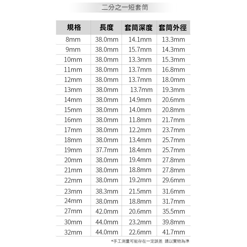 《1/2 4分六角套筒-短款/長款》短套筒 四分套筒 二分之一 內外六角套筒 汽車工具 修理 套筒 扳手零件 【飛兒】-細節圖4