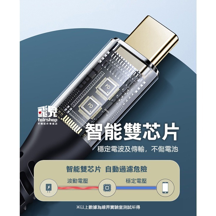 《PD USB3.1充電傳輸線》PD快充線 充電線 傳輸線 數據線 鍍銀銅芯 Type-C【飛兒】-細節圖4