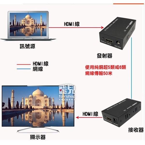 HDMI轉RJ45延長器 60米 黑 一對 轉接器 傳輸連接器 網路孔 訊號放大器 單網線 高清網路傳輸 256【飛兒】-細節圖2