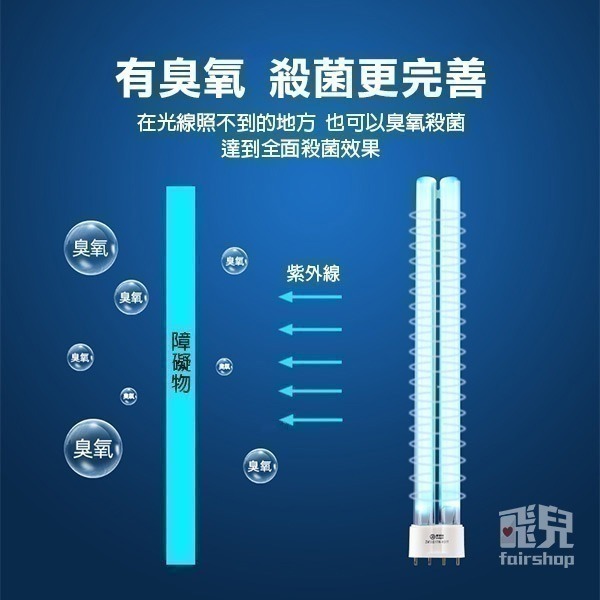 紫外線殺菌燈燈管 36W(有臭氧) * 紫外線消毒燈管 紫外線燈管 滅菌燈管 紫外線管 除蟎燈管【飛兒】-細節圖3