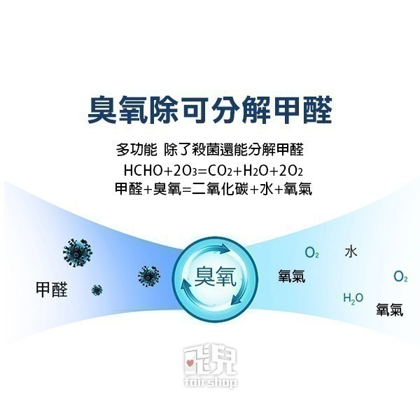 紫外線殺菌燈燈管 36W(有臭氧) * 紫外線消毒燈管 紫外線燈管 滅菌燈管 紫外線管 除蟎燈管【飛兒】-細節圖4