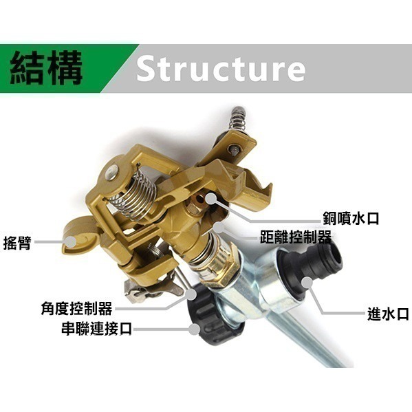 《不鏽鋼360度搖臂灑水器 含不鏽鋼三角支架》灑水器 澆花器 自動 360度旋轉 澆水 草坪澆水 灌溉 屋頂降溫-細節圖7