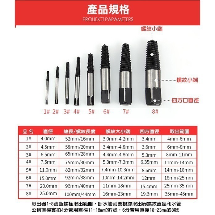 斷頭螺絲取出器 8件套 水龍頭三角閥 絲錐斷絲 斷牙 斷頭螺絲取出器 滑牙螺絲 壞螺絲崩牙 套裝 237【飛兒】8-4--細節圖3