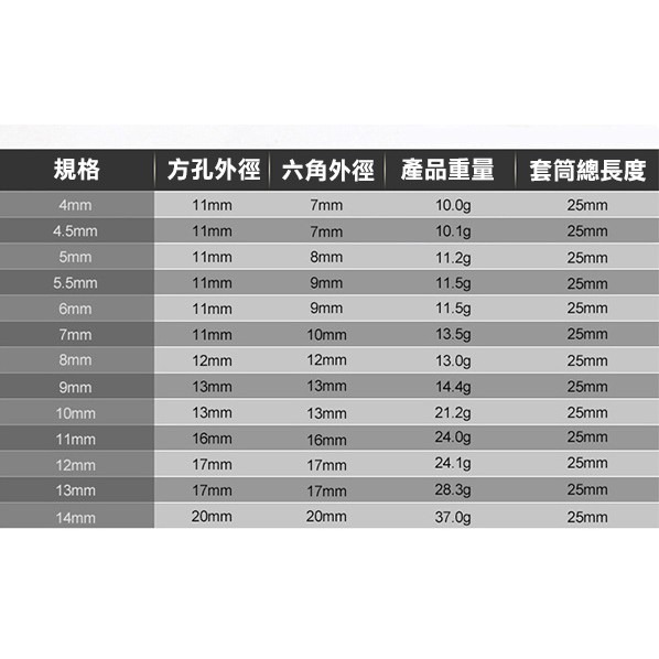 【飛兒】《1/4 2分六角套筒-短》短套筒 二分套筒 四分之一 內外六角套筒 汽車工具 修理 237 7-0-細節圖4