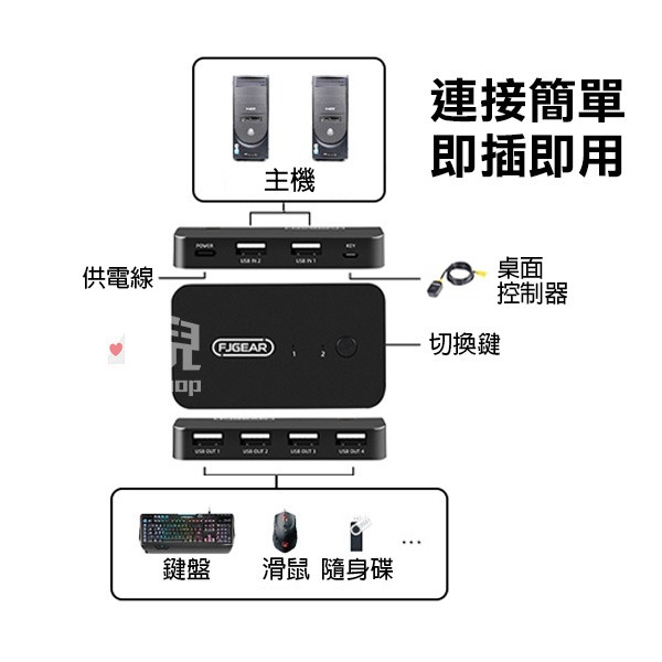 帶線控《USB分享切換器 2進4出》螢幕切換器 分頻器 桌面控制器 電腦切換器 自動切換器【飛兒】15-1-13-細節圖3