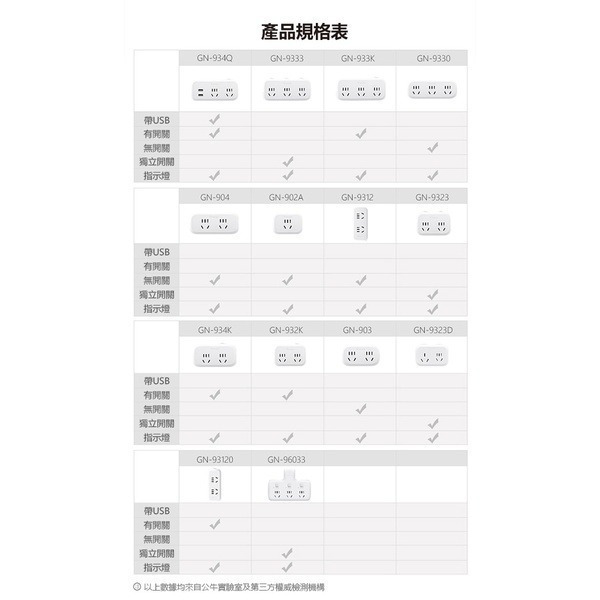 出清特價《公牛大陸多孔插頭》250V 多孔插頭 轉換充電頭 拓展插頭 充電頭 充電插頭 多功能插座 多電器插頭【飛兒】-細節圖9