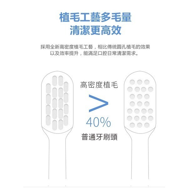 《小米/米家/電動牙刷頭》買10送1 T300/T500 電動牙刷 牙刷 震動牙刷 替換刷頭 軟毛護齒 牙刷頭【飛兒】-細節圖4