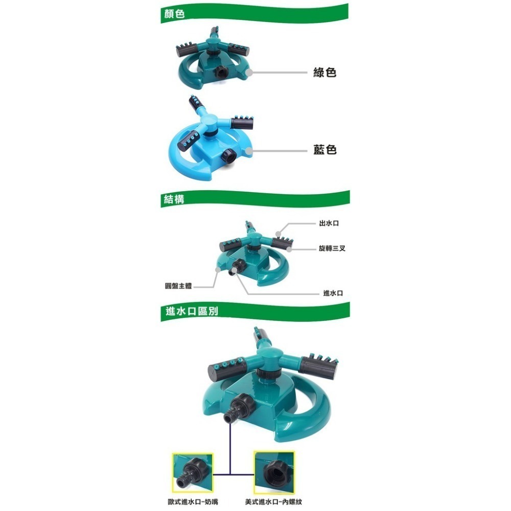 《360度自動灑水器》大三叉噴水頭 多種款式 旋轉 澆水草坪 灑水噴頭 園藝【飛兒】-細節圖2