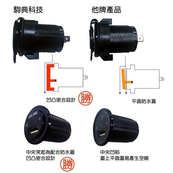 DR.ML USB+電壓表 二合一 USB充電座 加強防水 附保險絲線組 車充 快充 充電器 260【飛兒】 Z43-細節圖5