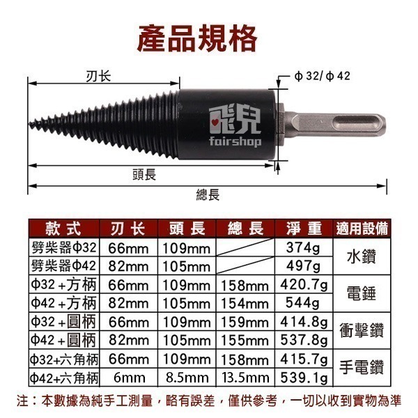 《劈柴鑽頭》省時省力 劈柴 砍木頭工具 方柄 圓柄 六角柄 電鑽 衝擊鑽 手電鑽 電錘 鑽頭 電動 機鑽頭 可更換【飛兒-細節圖8