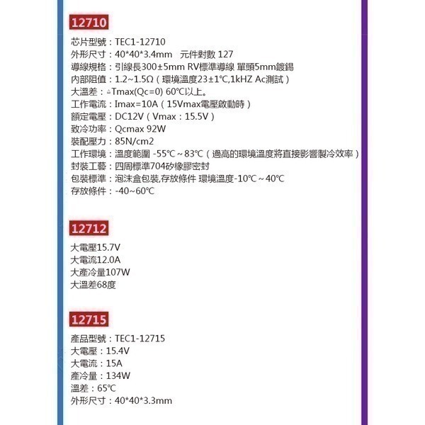 出清特價《製冷晶片套裝組 TEC1-12706》送散熱膏！製冷片 溫控套件 TYPE-C/micro 接口【飛兒】-細節圖7