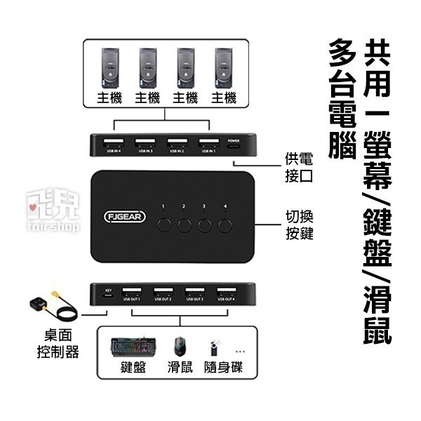 《USB分享切換器4進4出》USB切換器 螢幕切換器 分頻器 桌面控制器 電腦切換器 自動切換器【飛兒】15-1-24-細節圖2